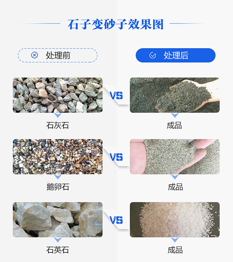 機制砂“走紅”砂石料市場，合理的設備選擇是高產(chǎn)高質(zhì)的關鍵